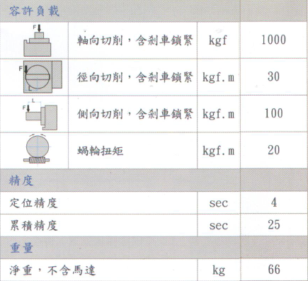 第四軸參數(shù) 第四軸參數(shù)