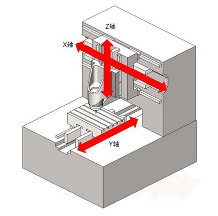 牧野加工中心工作臺(tái)