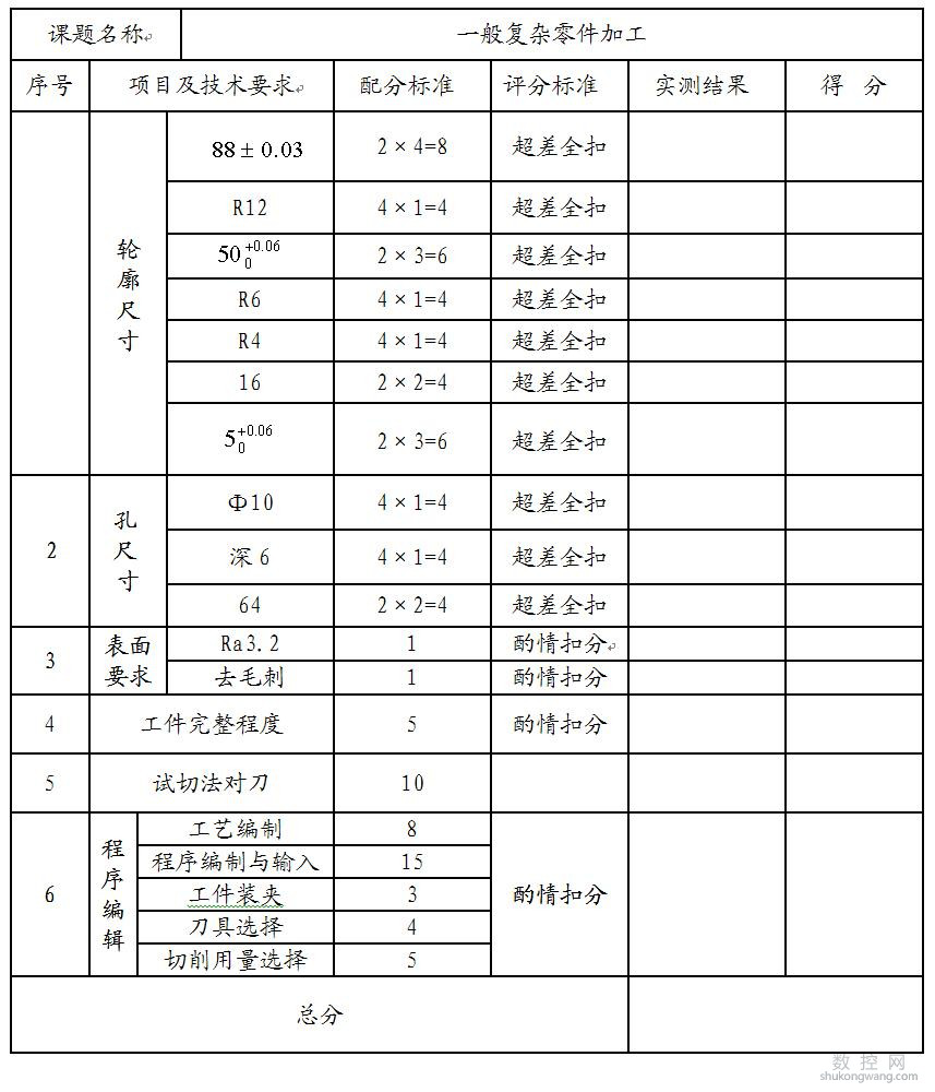加工中心一般復(fù)雜零件加工操作評(píng)分表