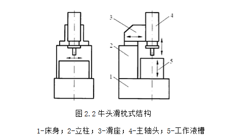 火花機(jī)