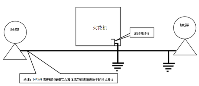 火花機(jī)接地