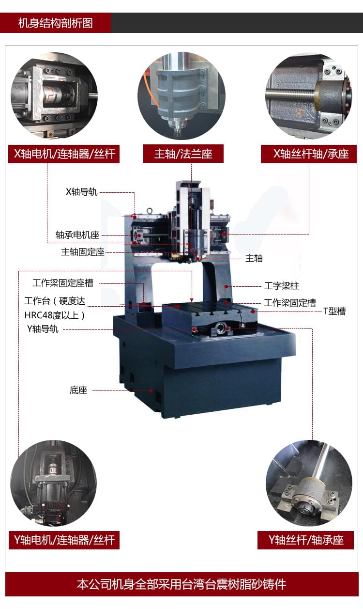 依速力手機端網(wǎng)站-產品詳情頁-雕銑機_03.jpg