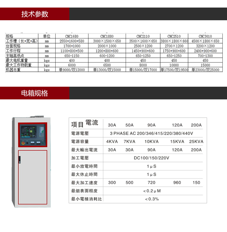 依速力手機(jī)端網(wǎng)站-產(chǎn)品詳情頁(yè)-單頭火花機(jī)_03.jpg