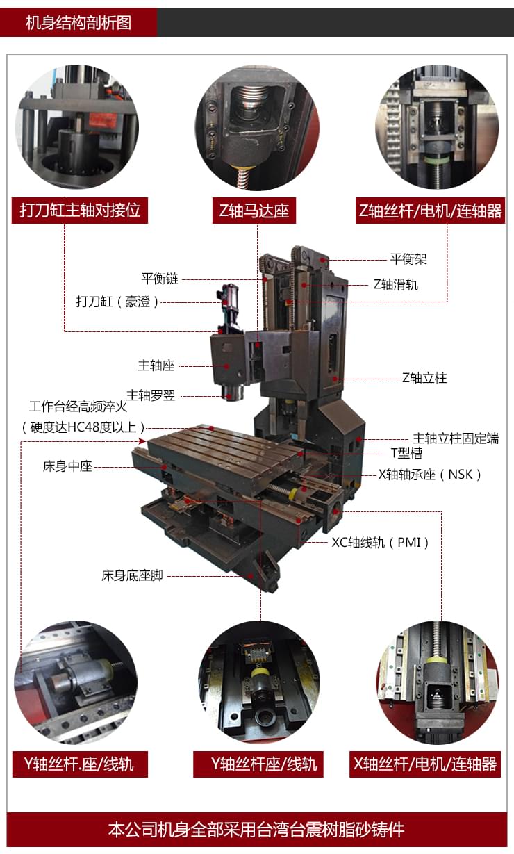 依速力手機端網(wǎng)站-產(chǎn)品詳情頁-兩軸加工中心0_03.jpg