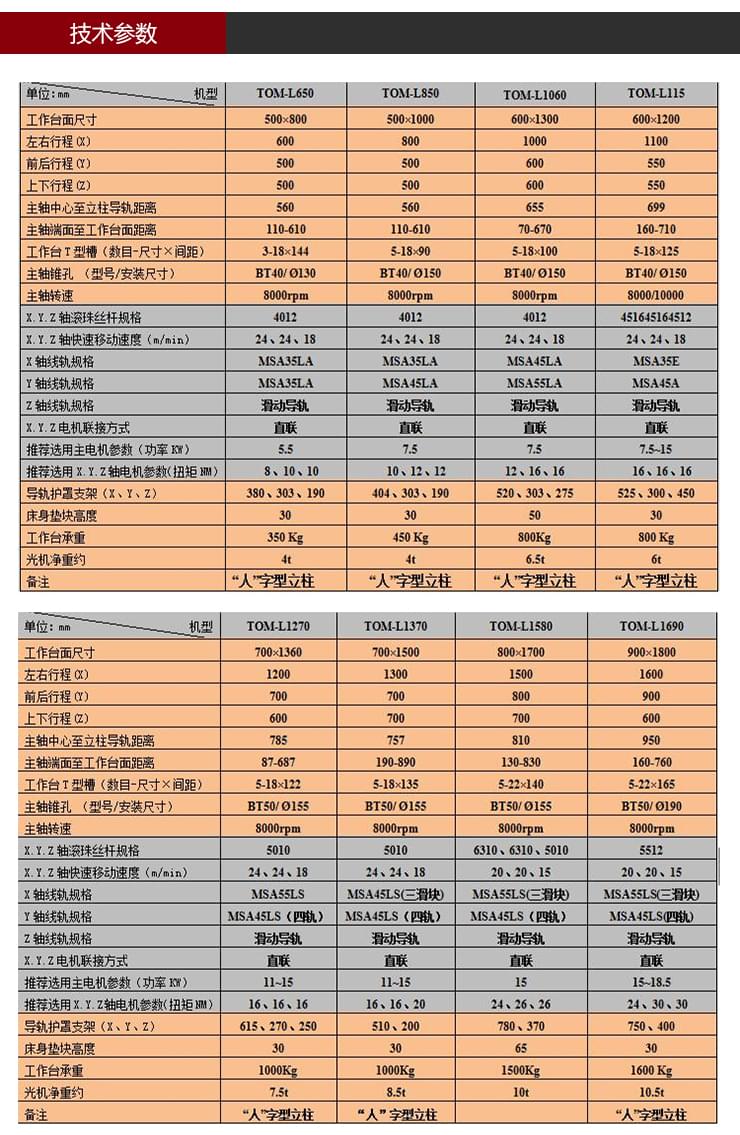 依速力手機端網(wǎng)站-產(chǎn)品詳情頁-兩軸加工中心0_05.jpg