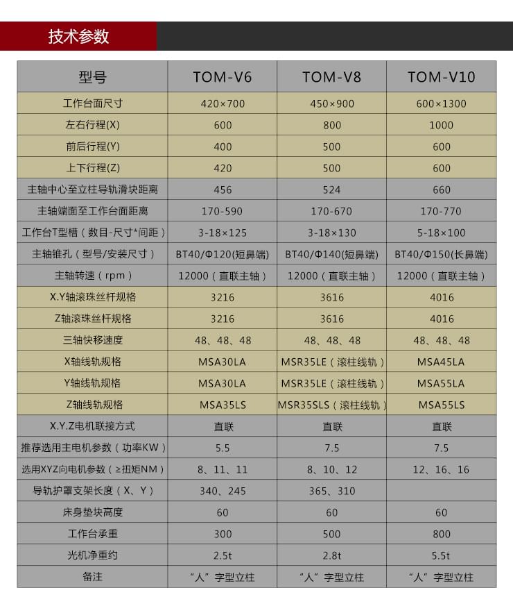 依速力手機(jī)端網(wǎng)站-產(chǎn)品詳情頁-三軸加工中心0_06.jpg