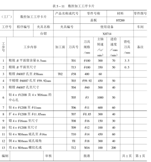 加工工序