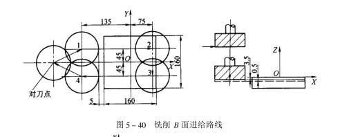 進給路線