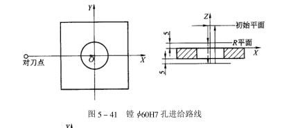 進給路線