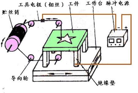 電火花機(jī)工作原理