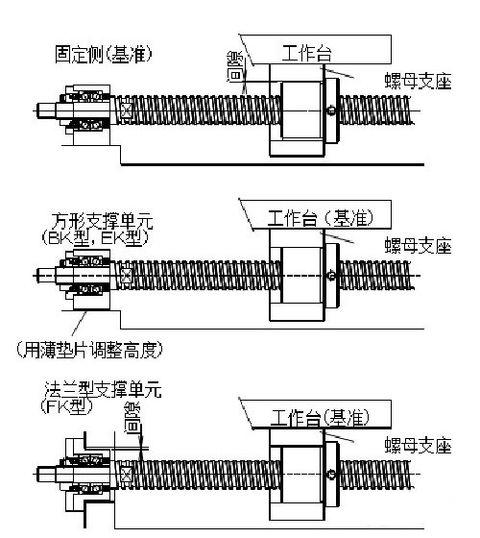 絲桿裝配過(guò)程