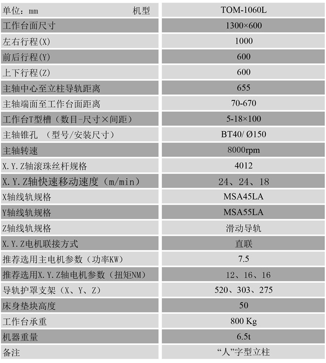 1060線軌加工中心參數(shù)
