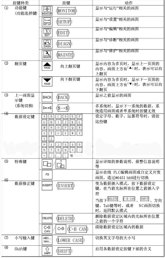 參數說明