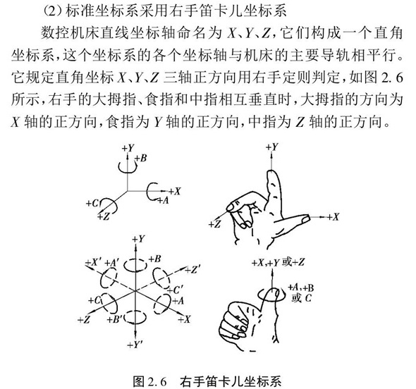 坐標系判別方法