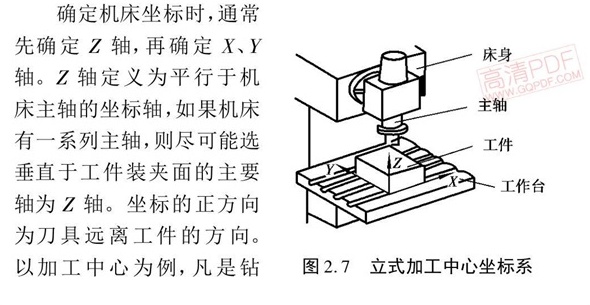 坐標系判別方法