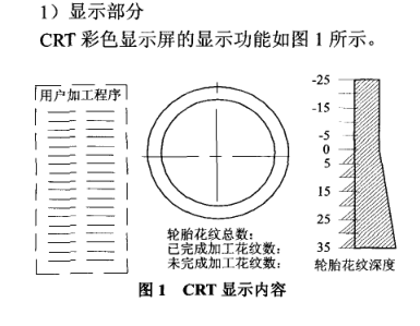 輪胎模具火花機改造內(nèi)容及方案