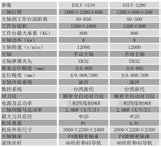 1210雕銑機參數(shù)