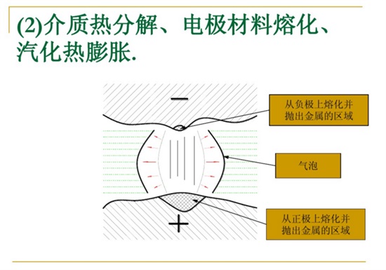 介質(zhì)熱分解、電極材料熔化、汽化熱膨脹。