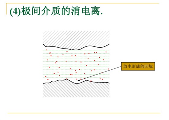 極間介質(zhì)的消電離。