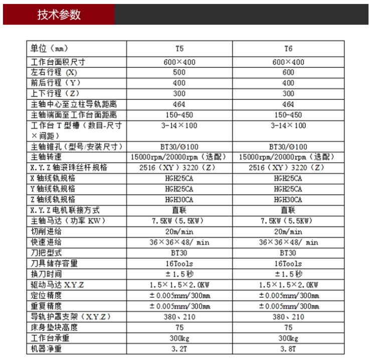 T5鉆攻機參數(shù)